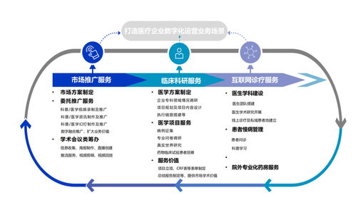 深耕醫療賽道，以全案服務賦能行業創新——西安多歐信息咨詢的行業賦能之路